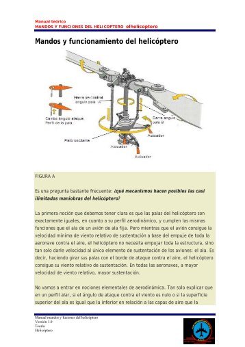 Mandos y funcionamiento del helicóptero - Club Cierzo