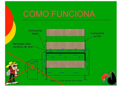 Beneficio Seco de Café JOTAGALLO - COLOMBIA Jun 2012.pps