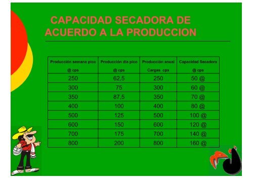 Beneficio Seco de Café JOTAGALLO - COLOMBIA Jun 2012.pps