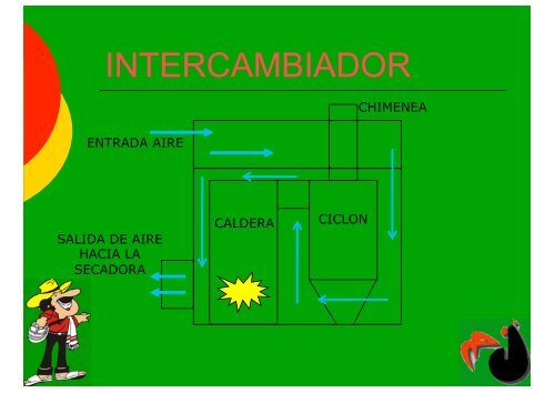 Beneficio Seco de Café JOTAGALLO - COLOMBIA Jun 2012.pps