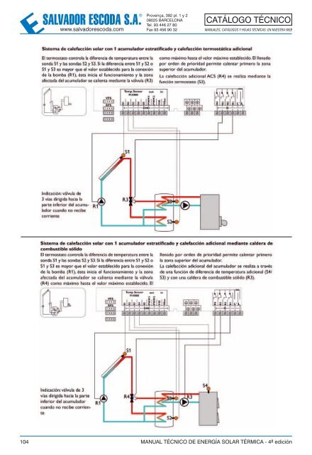 Energía Solar Térmica