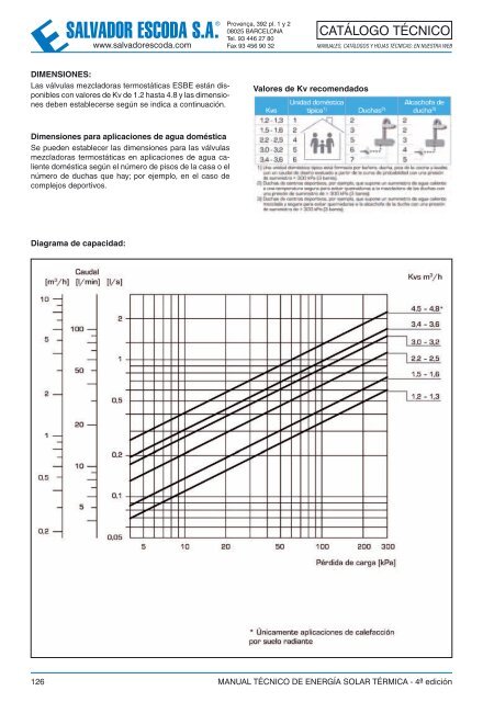 Energía Solar Térmica