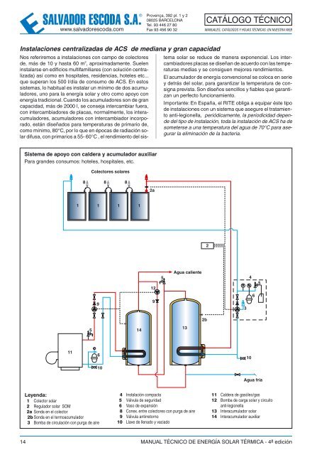 Energía Solar Térmica