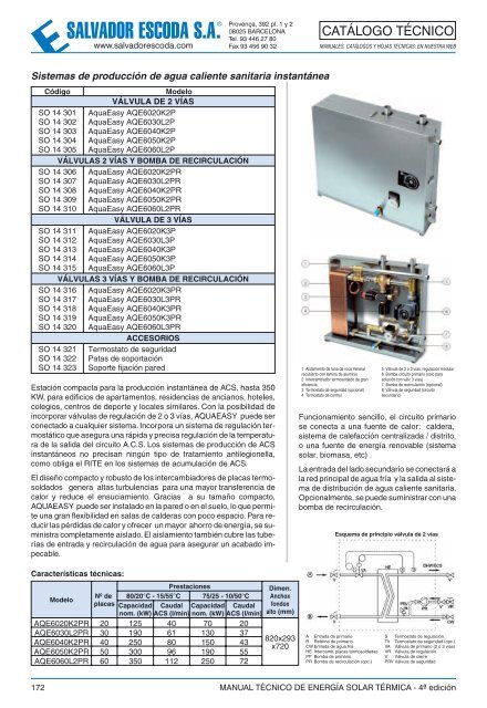 Energía Solar Térmica