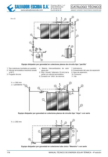 Energía Solar Térmica