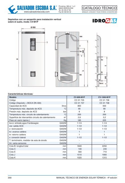 Energía Solar Térmica