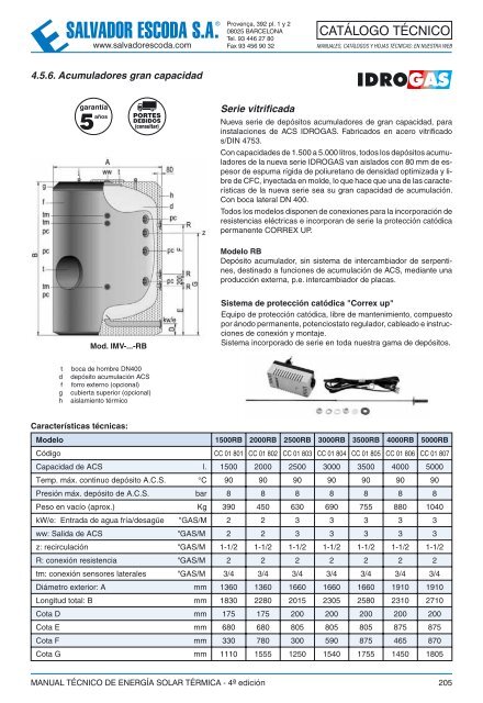 Energía Solar Térmica