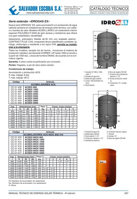 Energía Solar Térmica