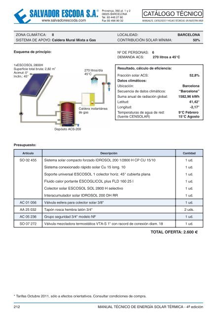 Energía Solar Térmica