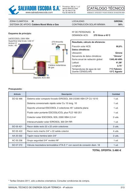 Energía Solar Térmica