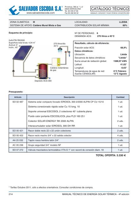 Energía Solar Térmica