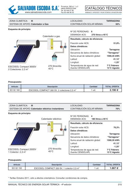 Energía Solar Térmica