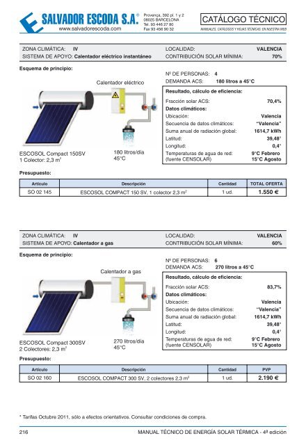 Energía Solar Térmica