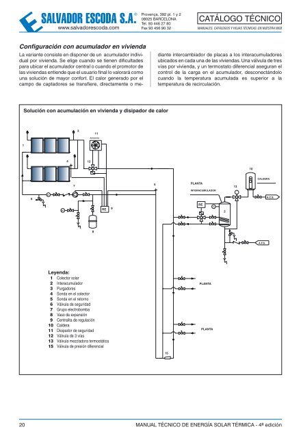 Energía Solar Térmica