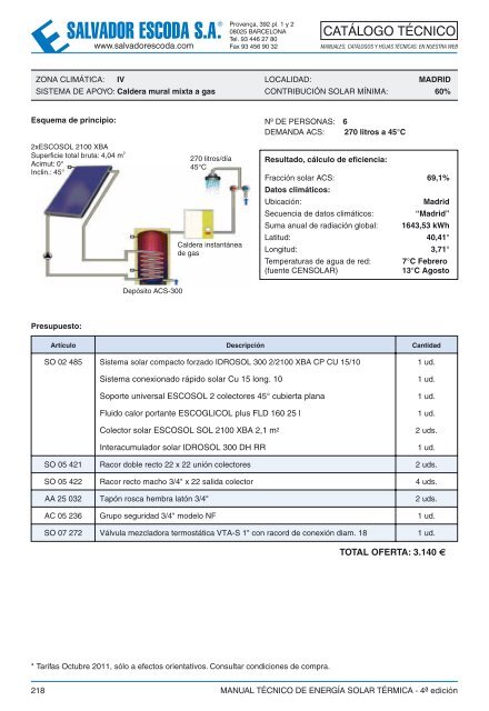 Energía Solar Térmica