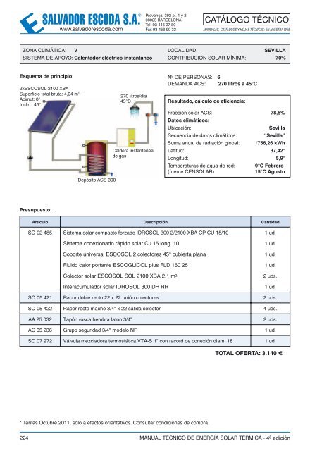 Energía Solar Térmica