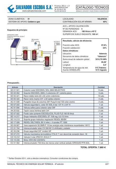 Energía Solar Térmica