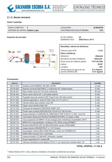 Energía Solar Térmica