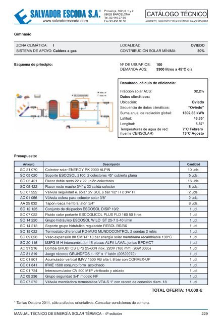 Energía Solar Térmica