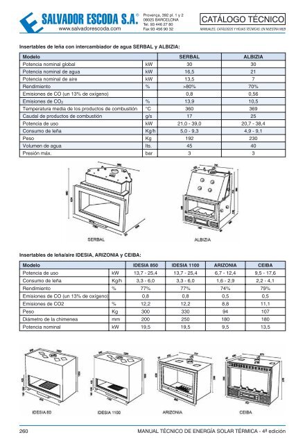 Energía Solar Térmica