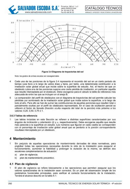 Energía Solar Térmica