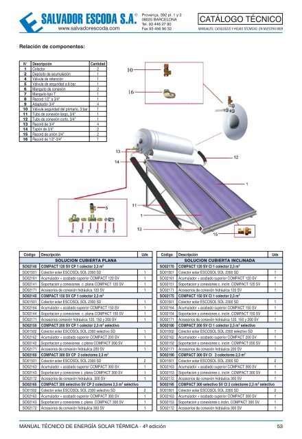 Energía Solar Térmica