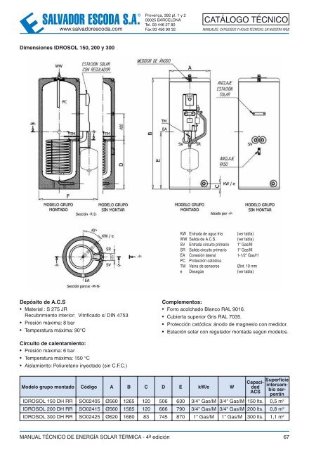 Energía Solar Térmica