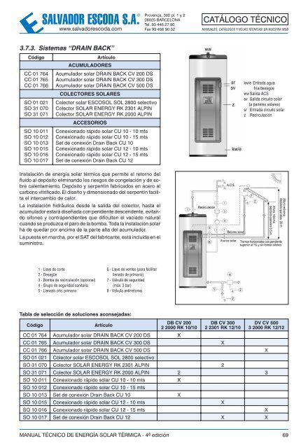 Energía Solar Térmica