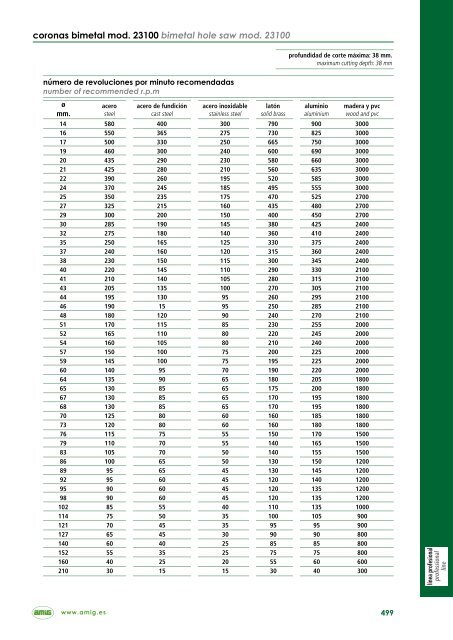 CATÁLOGO GENERAL GENERAL CATALOGUE - Amig