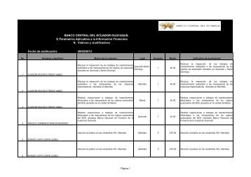 Fecha de publicación - Banco Central del Ecuador