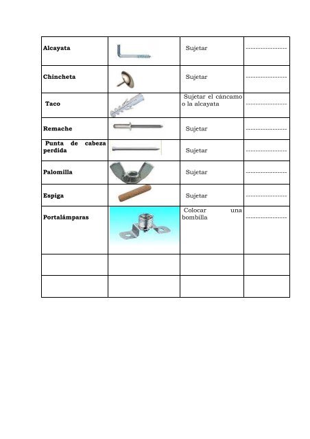 herramientas del taller - IES Pando