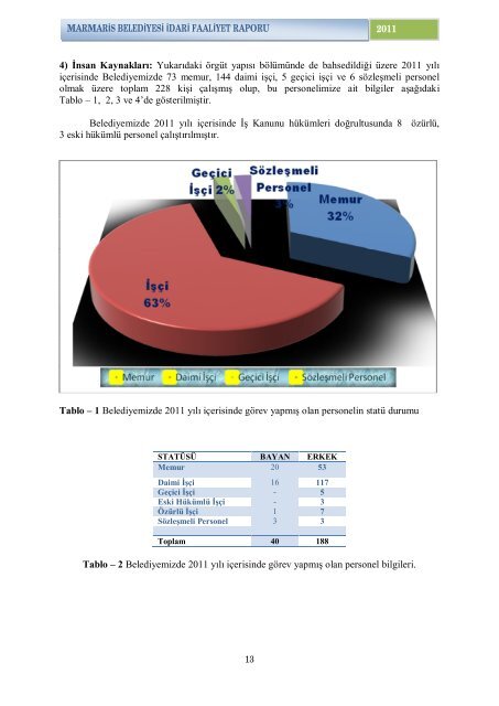 İndirmek İçin Tıklayınız.. - Marmaris Belediyesi