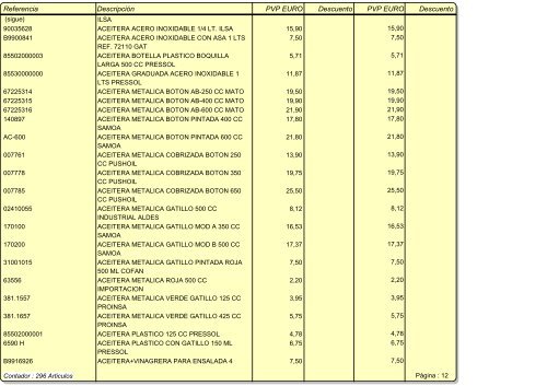 TARIFA PVP 2 FERRETERIA INDUSTRIAL MORALES C.B..pdf