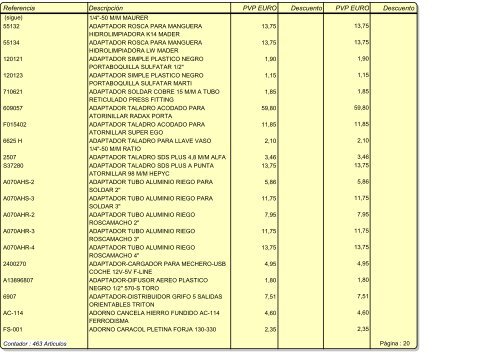 TARIFA PVP 2 FERRETERIA INDUSTRIAL MORALES C.B..pdf