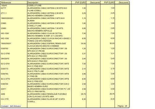 TARIFA PVP 2 FERRETERIA INDUSTRIAL MORALES C.B..pdf