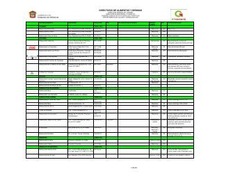 Directorio de Establecimientos de Alimentos y Bebidas 1