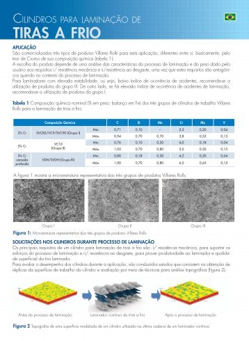 Cilindros de Trabalho para Laminadores de Tiras a ... - Villares Rolls