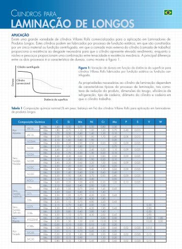 Cilindros para Laminadores de Produtos Longos - Villares Rolls