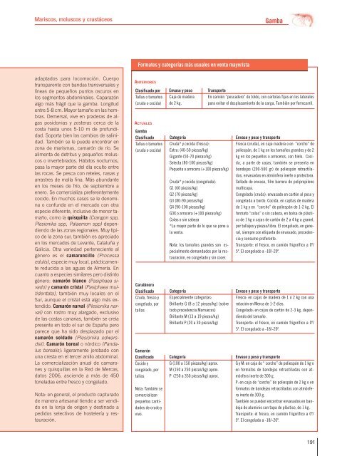 CAPITULO IV: Mariscos, moluscos y crustáceos (parte II) - Mercados ...