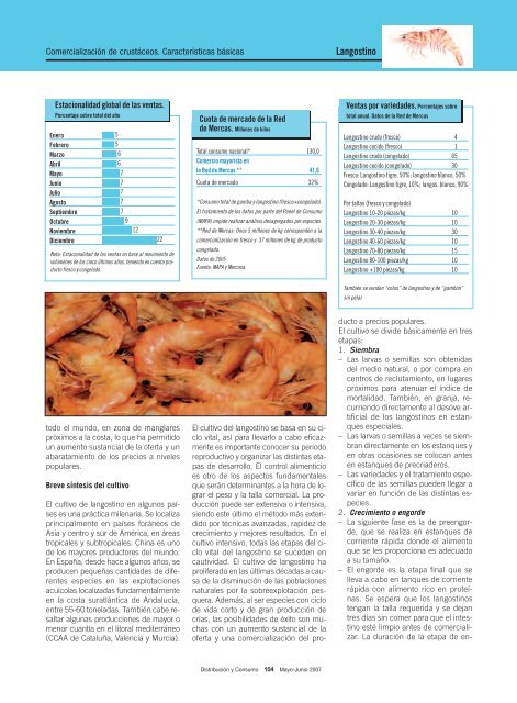 Langostino - Mercasa