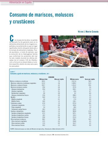 Consumo de mariscos, moluscos y crustáceos - Mercasa