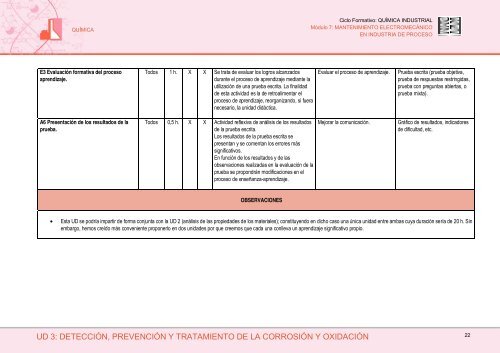 Módulo 7: Mantenimiento Electromecánico en Industria de Proceso