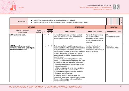 Módulo 7: Mantenimiento Electromecánico en Industria de Proceso