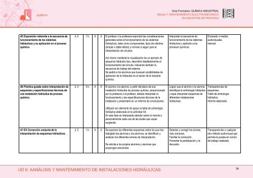 Módulo 7: Mantenimiento Electromecánico en Industria de Proceso