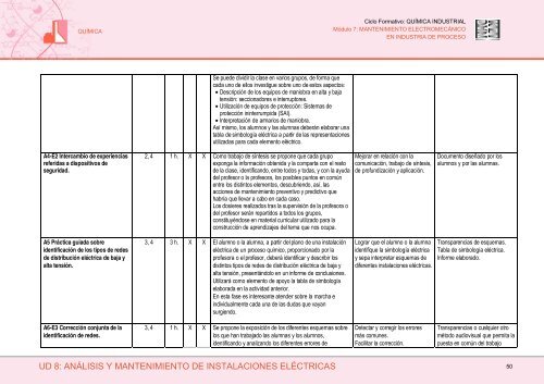 Módulo 7: Mantenimiento Electromecánico en Industria de Proceso