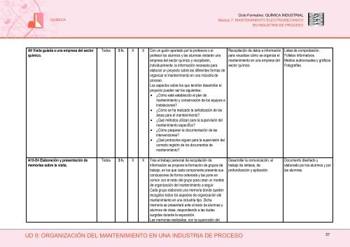 Módulo 7: Mantenimiento Electromecánico en Industria de Proceso