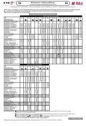 Marktoberdorf - Kaufbeuren/Bidingen - RBA