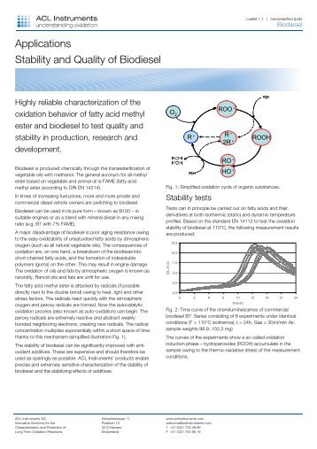 Biodiesel application - ACL Instruments