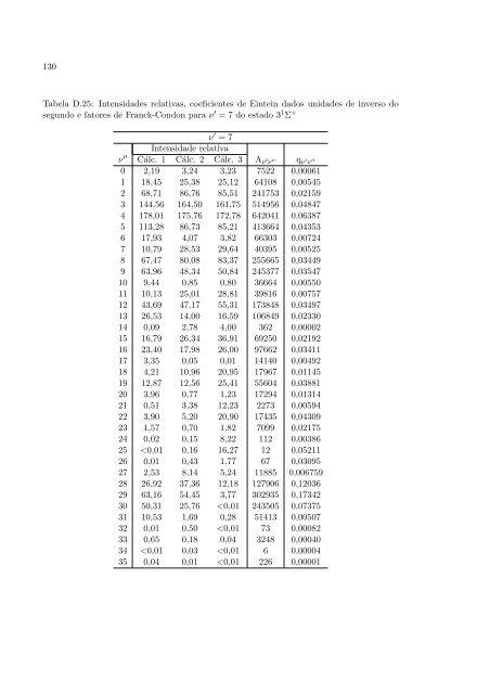 Texto Completo em PDF - Programa de Pós-Graduação em Física ...