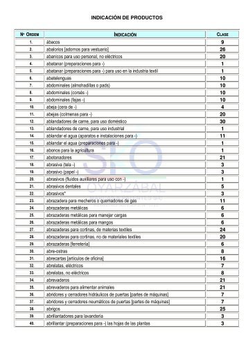 Tabla de Clasificación NICE